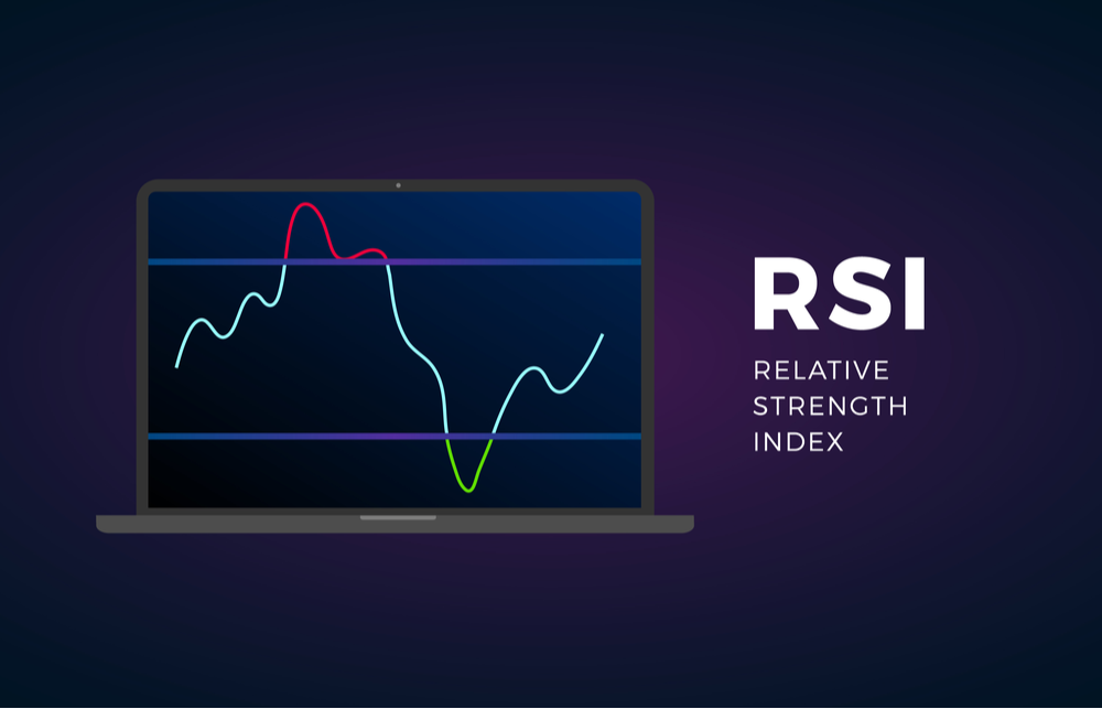 Grafik trading dengan indikator RSI yang disorot