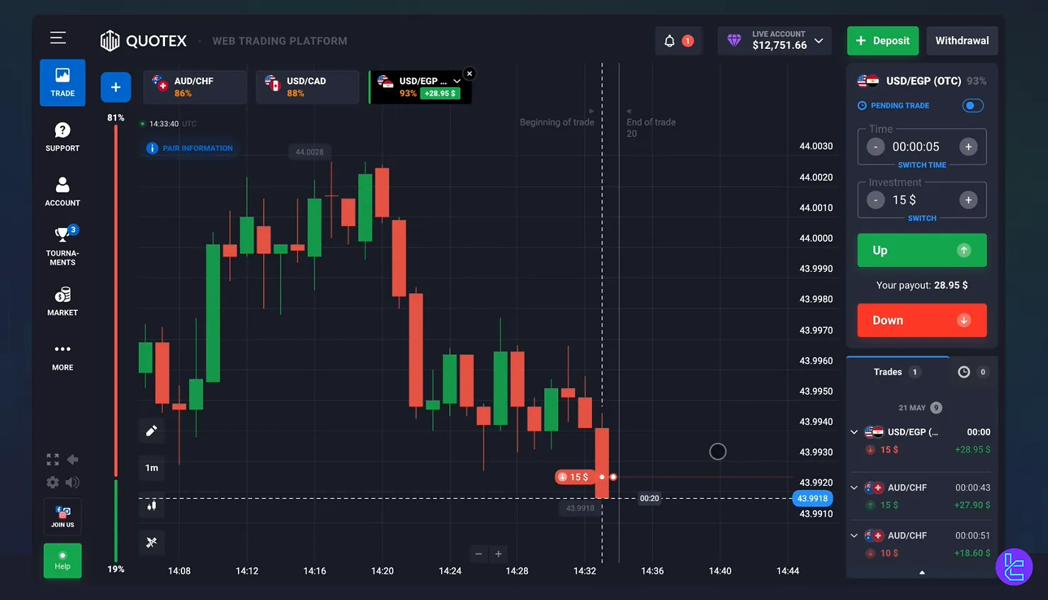 Grafik candlestick dengan berbagai indikator teknikal