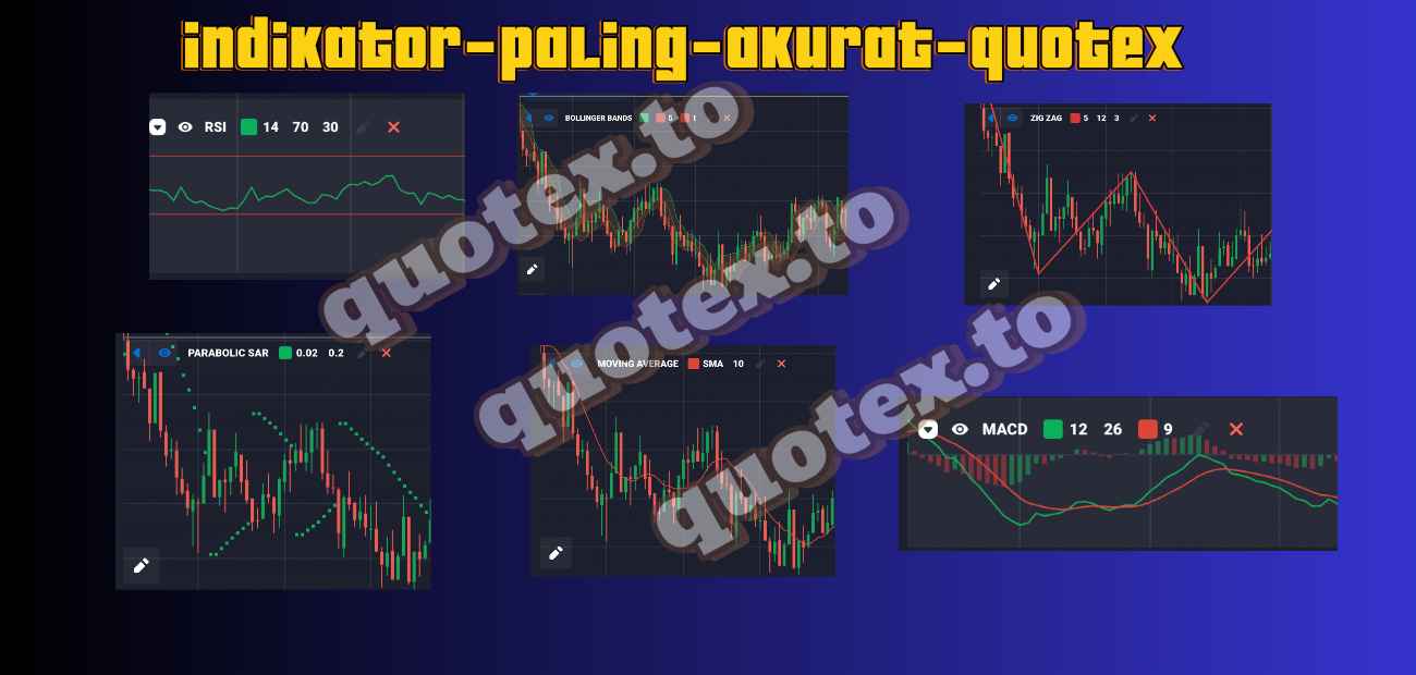 Tampilan berbagai indikator teknikal di platform trading Quotex