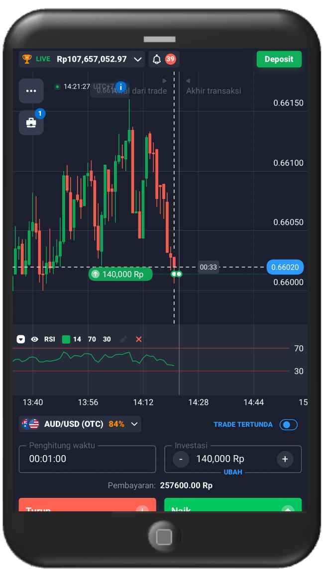 Grafik trading 1 menit di platform Quotex dengan indikator