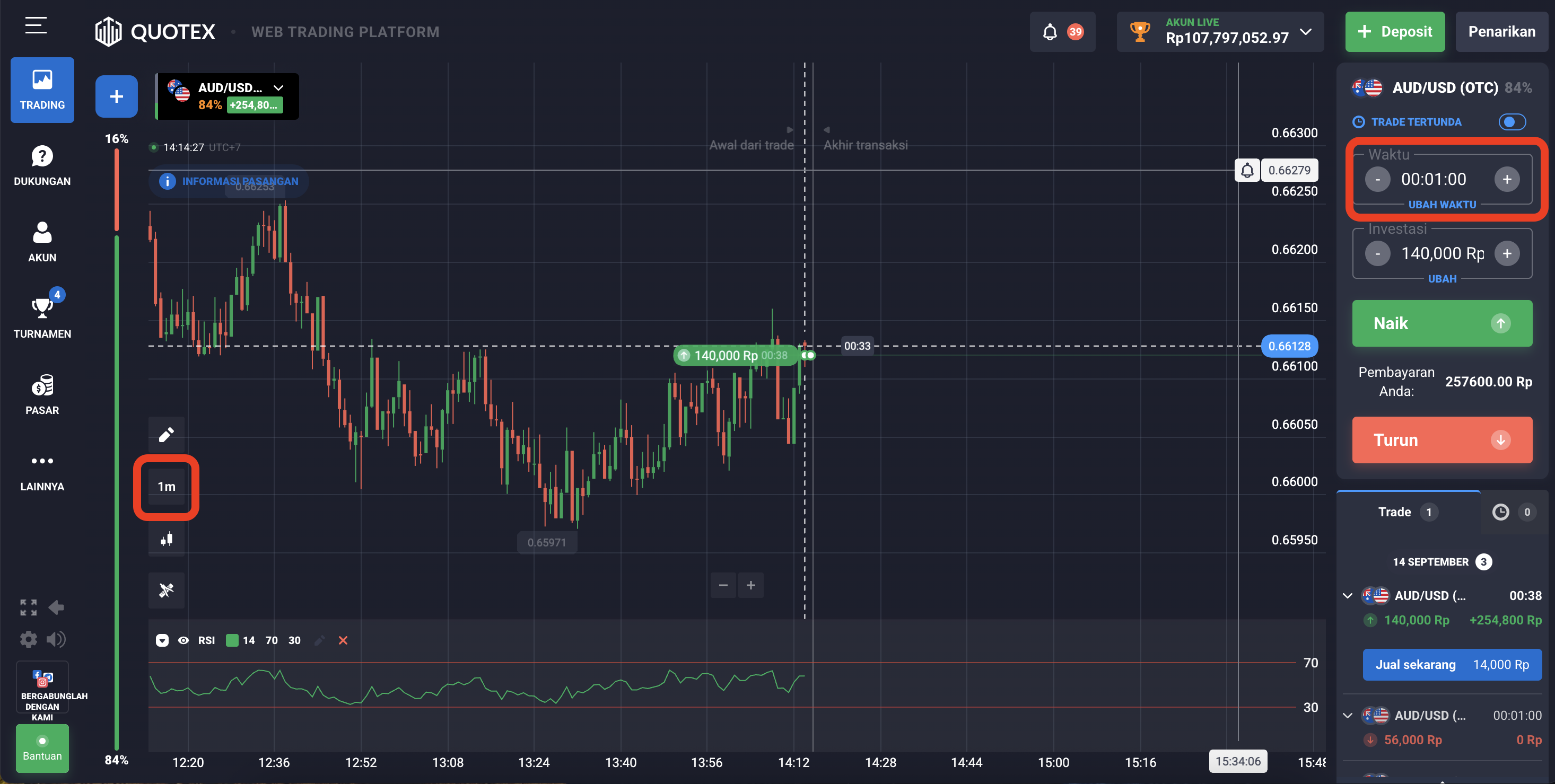 Grafik trading 1 menit di platform Quotex dengan indikator